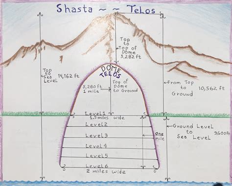 telos city|About .